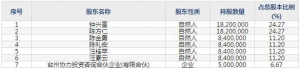 301309萬得凱9月6日申購指南 專業水暖閥門企業