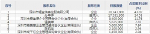 301327華寶新能9月6日申購指南 儲能品牌企業