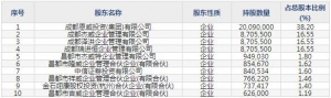 301331恩威醫藥9月6日申購指南 主打產品“潔爾陰”