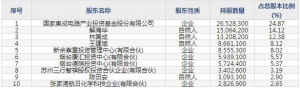 688035德邦科技9月7日申購指南 主營電子封裝材料、導熱材料等 ... ... ...