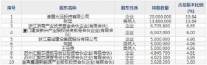 688184帕瓦股份9月7日申購指南 鋰離子電池三元正極材料前驅體生產 ... ... ...