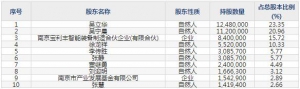 688448磁谷科技9月8日申購指南 主營業務為磁懸浮流體機械等