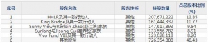 688428諾誠健華9月9日申購指南 專注于腫瘤和自身免疫性疾病等 ... ... ...