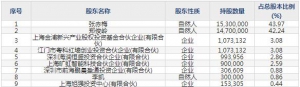 301369聯動科技9月9日申購指南 半導體后道封裝測試領域專用設備 ... ...