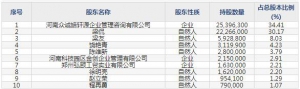 835207眾誠科技9月13日申購指南 政務信創、數智企業、虛擬仿真行業應用 ...