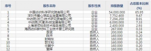 873122中紡標9月13日申購指南 紡織及輕工產品檢測和認證等