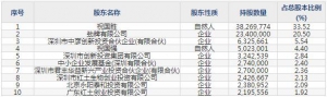 688132邦彥技術(shù)9月14日申購(gòu)指南 專注于信息通信領(lǐng)域