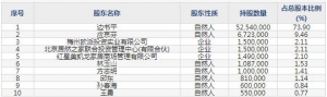 301227森鷹窗業(yè)9月14日申購(gòu)指南 生產(chǎn)高品質(zhì)節(jié)能鋁包木窗