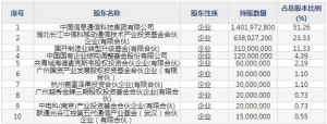 688387信科移動(dòng)9月15日申購(gòu)指南 主營(yíng)通信系統(tǒng)及終端等