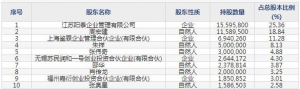 688392驕成超聲9月15日申購(gòu)指南 超聲波焊接、裁切系統(tǒng)應(yīng)用產(chǎn)品 ... ... ...