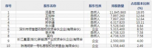 301366一博科技9月15日申購(gòu)指南 高速PCB設(shè)計(jì)技術(shù)服務(wù)