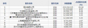 688252天德鈺9月16日申購(gòu)指南 集成電路設(shè)計(jì)企業(yè)