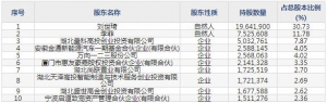 688275萬(wàn)潤(rùn)新能9月15日申購(gòu)指南 生產(chǎn)鋰離子動(dòng)力電池等