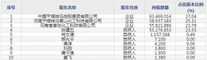 838402硅烷科技9月19日申購(gòu)指南 生產(chǎn)氫硅材料產(chǎn)品等