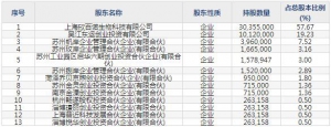 688137近岸蛋白9月20日申購(gòu)指南 重組蛋白應(yīng)用解決方案