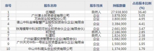 301313凡拓?cái)?shù)創(chuàng)9月20日申購(gòu)指南 提供3D數(shù)字內(nèi)容制作等