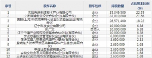 688409富創精密9月22日申購指南 金屬材料零部件精密制造技術