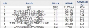 688073畢得醫(yī)藥9月23日申購(gòu)指南 藥物分子砌塊和科學(xué)試劑