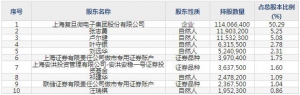 430139華嶺股份9月23日申購指南 集成電路專業測試