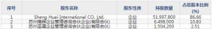 603163圣暉集成9月23日申購指南 潔凈室系統集成工程整體解決