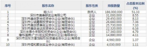 301363美好醫療9月26日申購指南 全球領先的醫療器械研發及生產服務提供商 ... ... ...