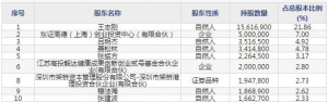 430476海能技術9月26日申購指南 有機元素分析、樣品前處理等