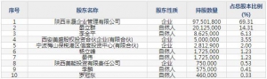 001299美能能源9月27日申購指南 專業燃氣運營企業