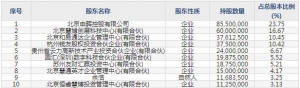 301316慧博云通9月27日申購指南 軟件信息技術服務