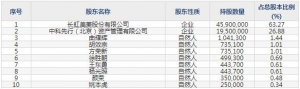 835892中科美菱9月27日申購指南 生物醫療低溫存儲設備