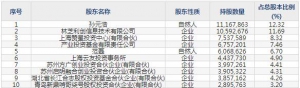 688031星環科技9月30日申購指南 打造企業級大數據基礎軟件