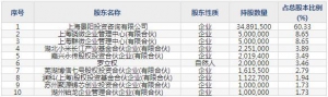 688061燦瑞科技9月30日申購指南 數模混合集成電路設計生產