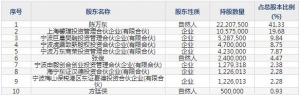 301273瑞晨環(huán)保9月30日申購(gòu)指南 節(jié)能環(huán)保領(lǐng)域的高科技公司