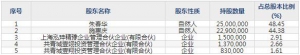 603052可川科技9月23日申購(gòu)指南 生產(chǎn)消費(fèi)電子和新能源汽車動(dòng)力電池 ... ...