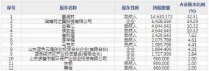 301299卓創(chuàng)資訊9月28日申購(gòu)指南 大宗商品資訊