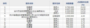 873527夜光明10月10日申購(gòu)指南 反光材料生產(chǎn)銷售