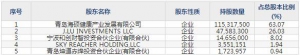 001300三柏碩10月10日申購(gòu)指南 健身器材系列產(chǎn)品生產(chǎn)銷售