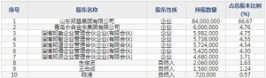 603151邦基科技10月10日申購(gòu)指南 動(dòng)物生命與動(dòng)物營(yíng)養(yǎng)研究企業(yè)