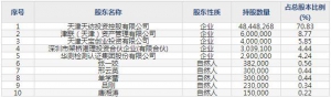 871753天紡標(biāo)10月11日申購(gòu)指南 檢驗(yàn)檢測(cè)服務(wù)集團(tuán)公司