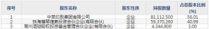 301223中榮股份10月11日申購(gòu)指南 快速消費(fèi)品、消費(fèi)電子市場(chǎng)