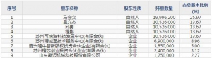 688291金橙子10月13日申購(gòu)指南 光束傳輸與控制產(chǎn)品生產(chǎn)銷售