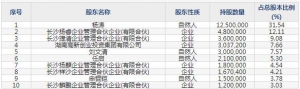 688152麒麟信安10月14日申購(gòu)指南 操作系統(tǒng)及云計(jì)算等軟件供應(yīng)商 ... ...