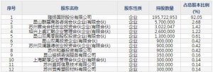 301389隆揚(yáng)電子10月14日申購(gòu)指南 專業(yè)生產(chǎn)EMI屏蔽材料