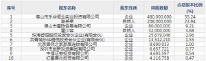 001322箭牌家居10月14日申購(gòu)指南 智慧家居全產(chǎn)業(yè)鏈