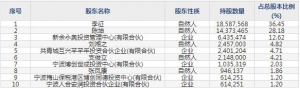 301380挖金客9月30日申購指南 移動互聯網應用技術和信息服務提供商 ... ...