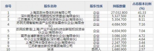 688372偉測科技10月17日申購指南 晶圓芯片集成電路測試