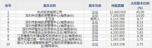 001298好上好10月18日申購指南 大型電子元器件分銷