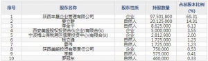 001299美能能源10月18日申購指南 專業燃氣運營企業