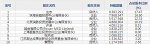 301367怡和嘉業10月19日申購指南 提供睡眠呼吸障礙整體服務方案 ... ... ...