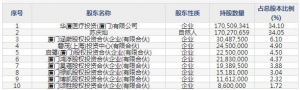 301267華廈眼科10月24日申購指南 眼科專業醫療機構