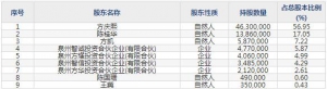 603280南方路機10月27日申購指南 攪拌設備生產銷售